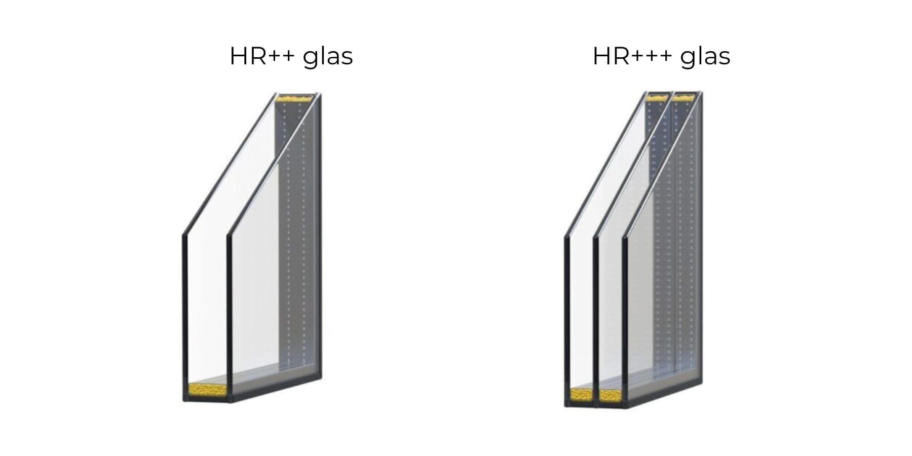 HR++(+) beglazing